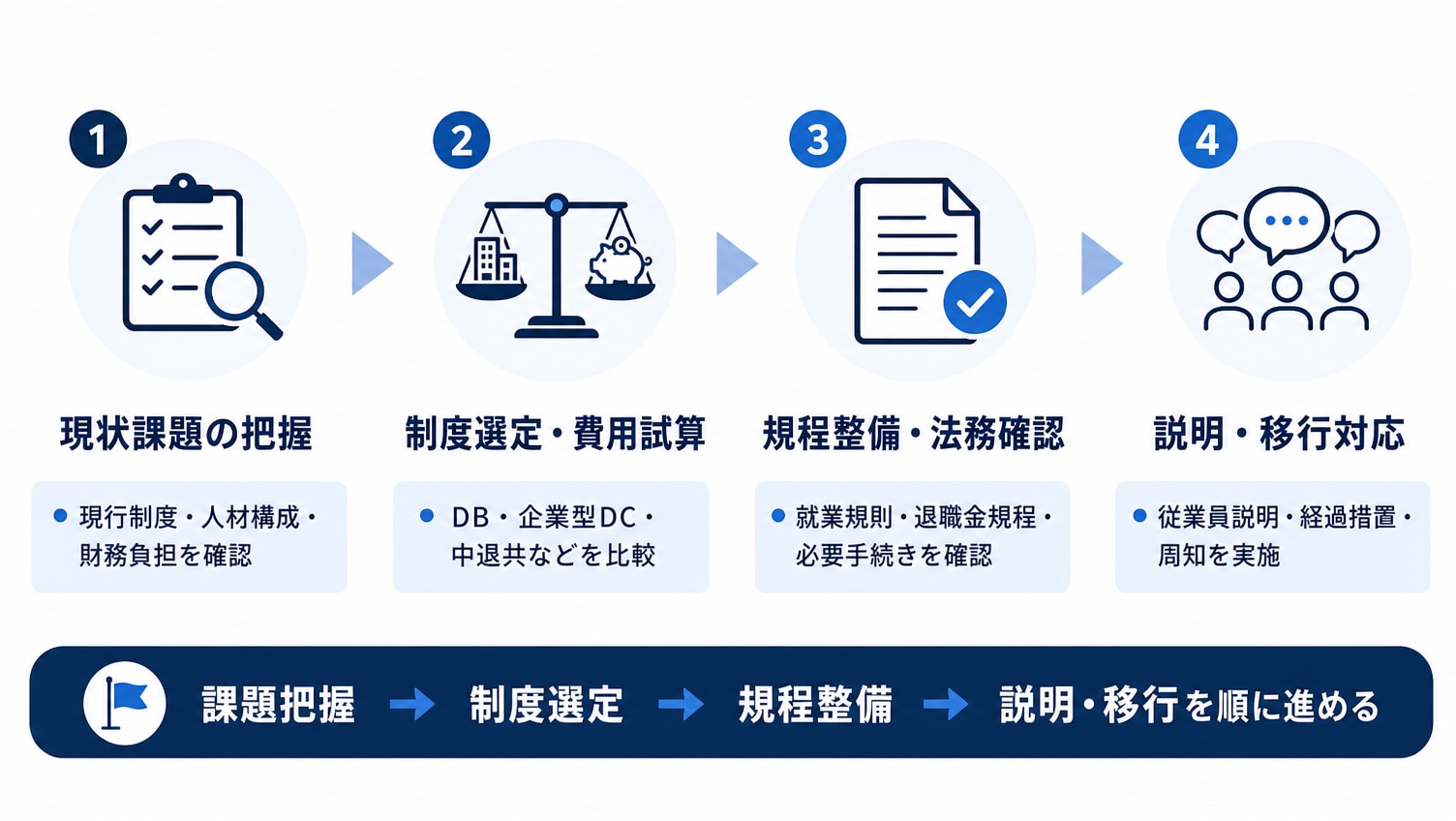 退職金制度を導入・改善する際の実務ステップ