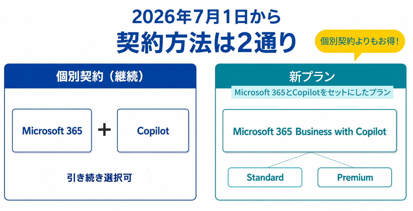 Microsoft 365 Business with Copilot