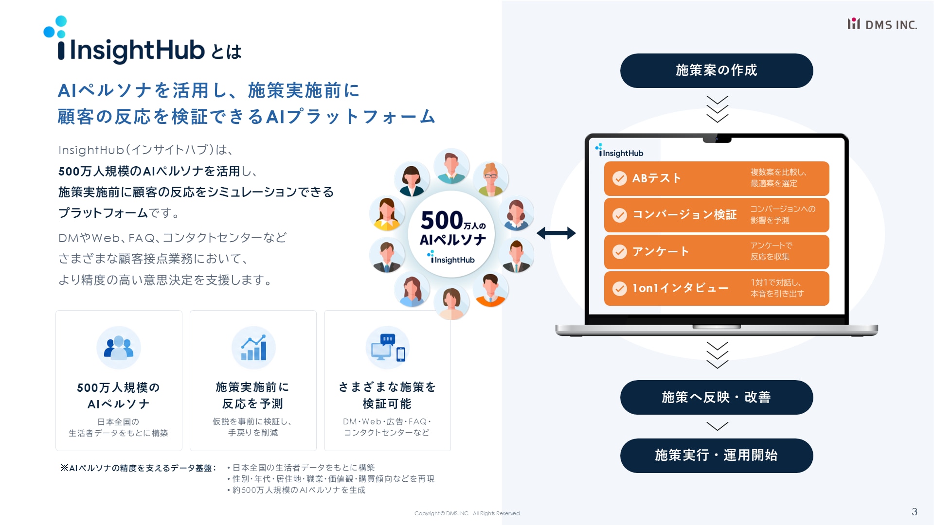 InsightHub活用ガイド