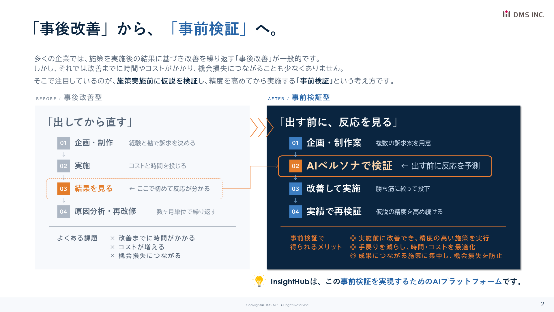 InsightHub活用ガイド
