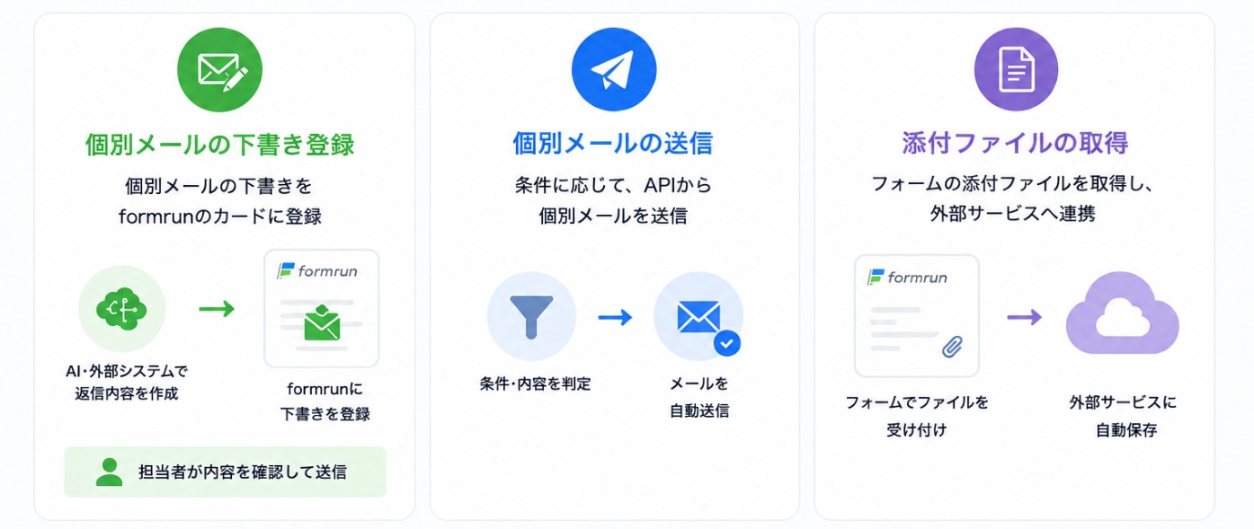 今回追加された3つのAPI