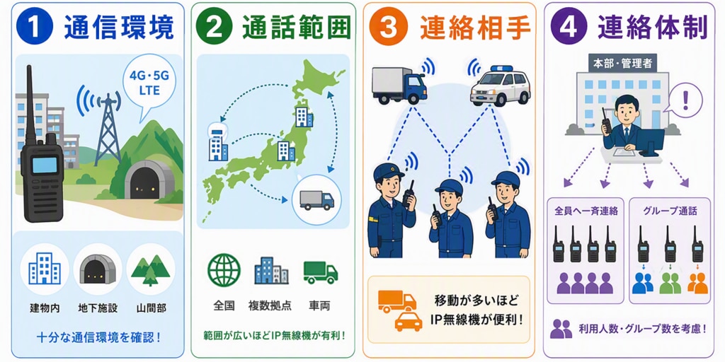 無線機選びで確認したい4つのポイント