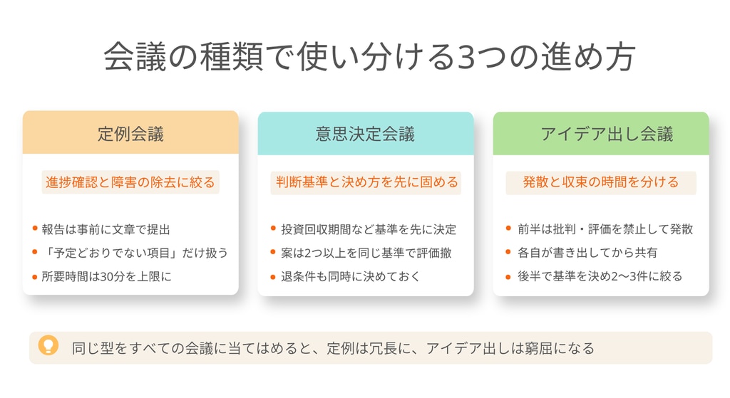 会議の種類