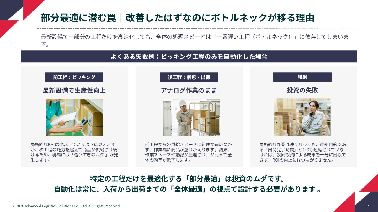 X:\F030_==営業部==\100：営業G\D05_Webマーケティング\070_コンテツ制作\006_お役立ち資料(ホワイトペーパー)\202607～Basic社外注\202608【導入前ROIチェック付き・失敗しない物流DXの進め方】\導入前ROIチェック付き・失敗しない物流DXの進め方