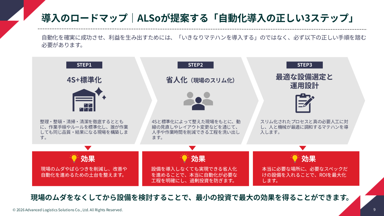 X:\F030_==営業部==\100：営業G\D05_Webマーケティング\070_コンテツ制作\006_お役立ち資料(ホワイトペーパー)\202607～Basic社外注\202608【導入前ROIチェック付き・失敗しない物流DXの進め方】\導入前ROIチェック付き・失敗しない物流DXの進め方