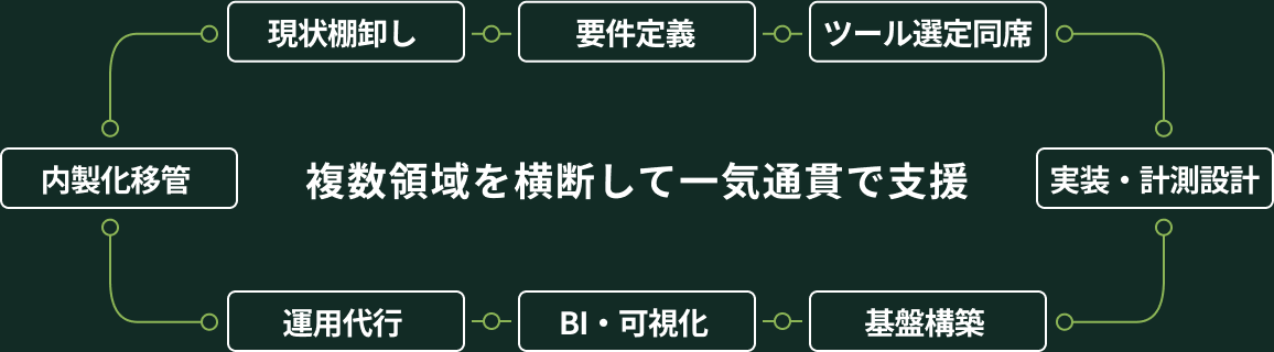 top_service01
