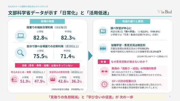 エビデンスから紐解く 1人1台端末の「真の活用」と「安心安全」イメージ2