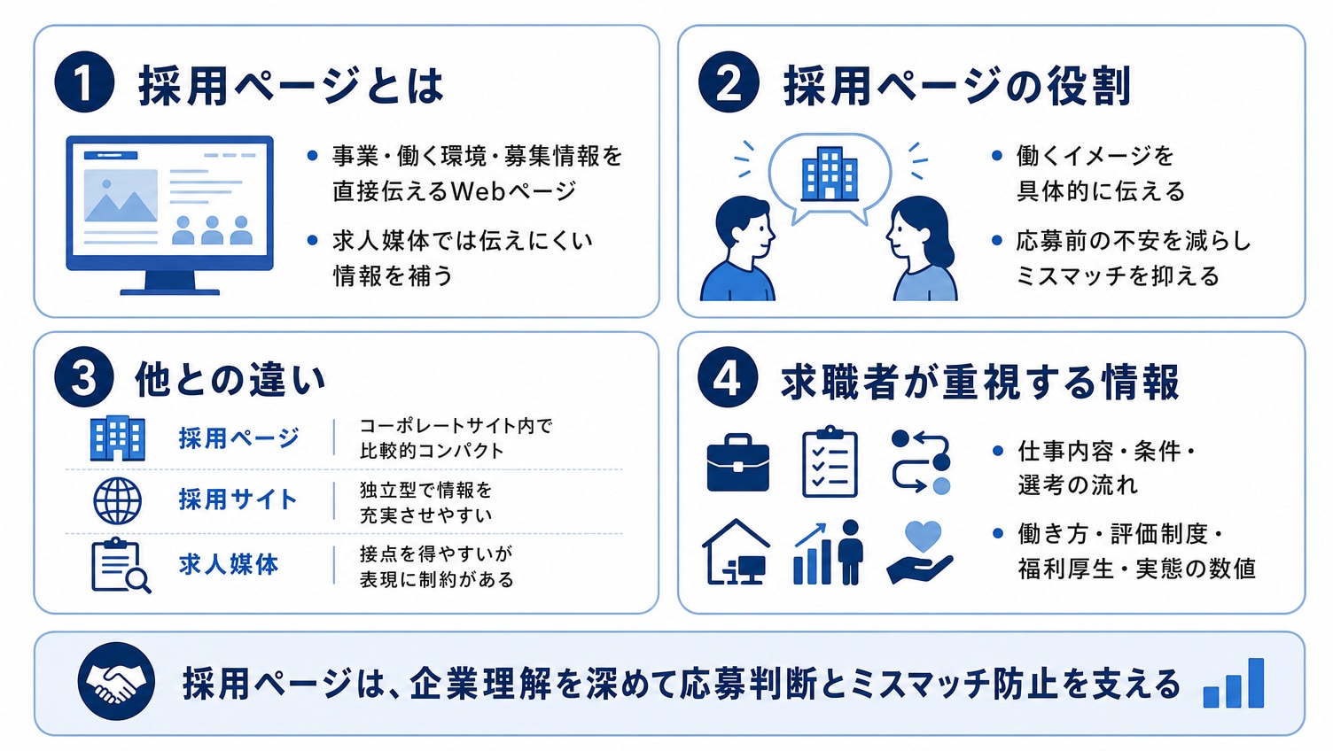 採用ページとは？