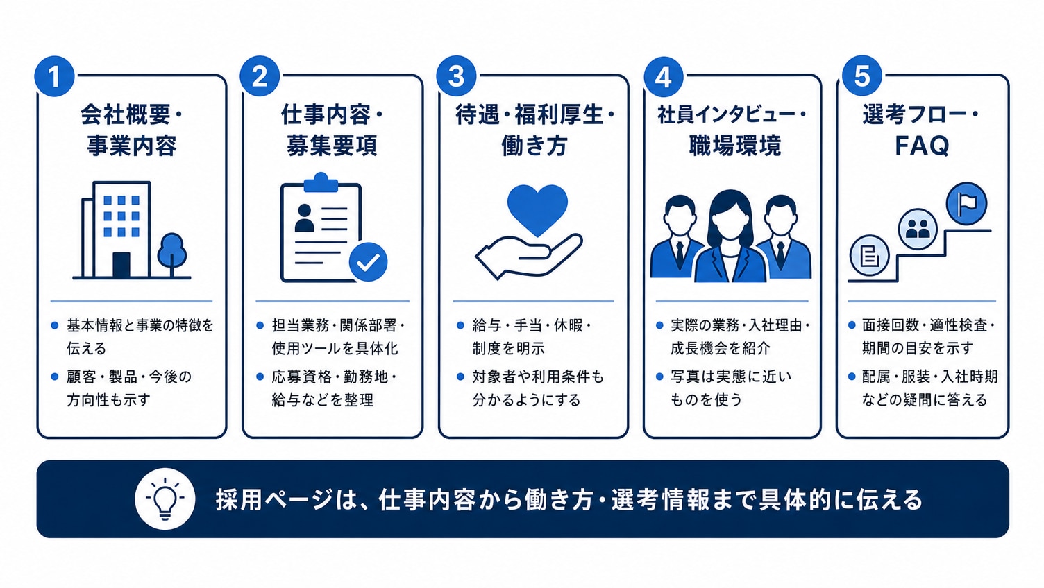 採用ページに掲載するべきコンテンツ