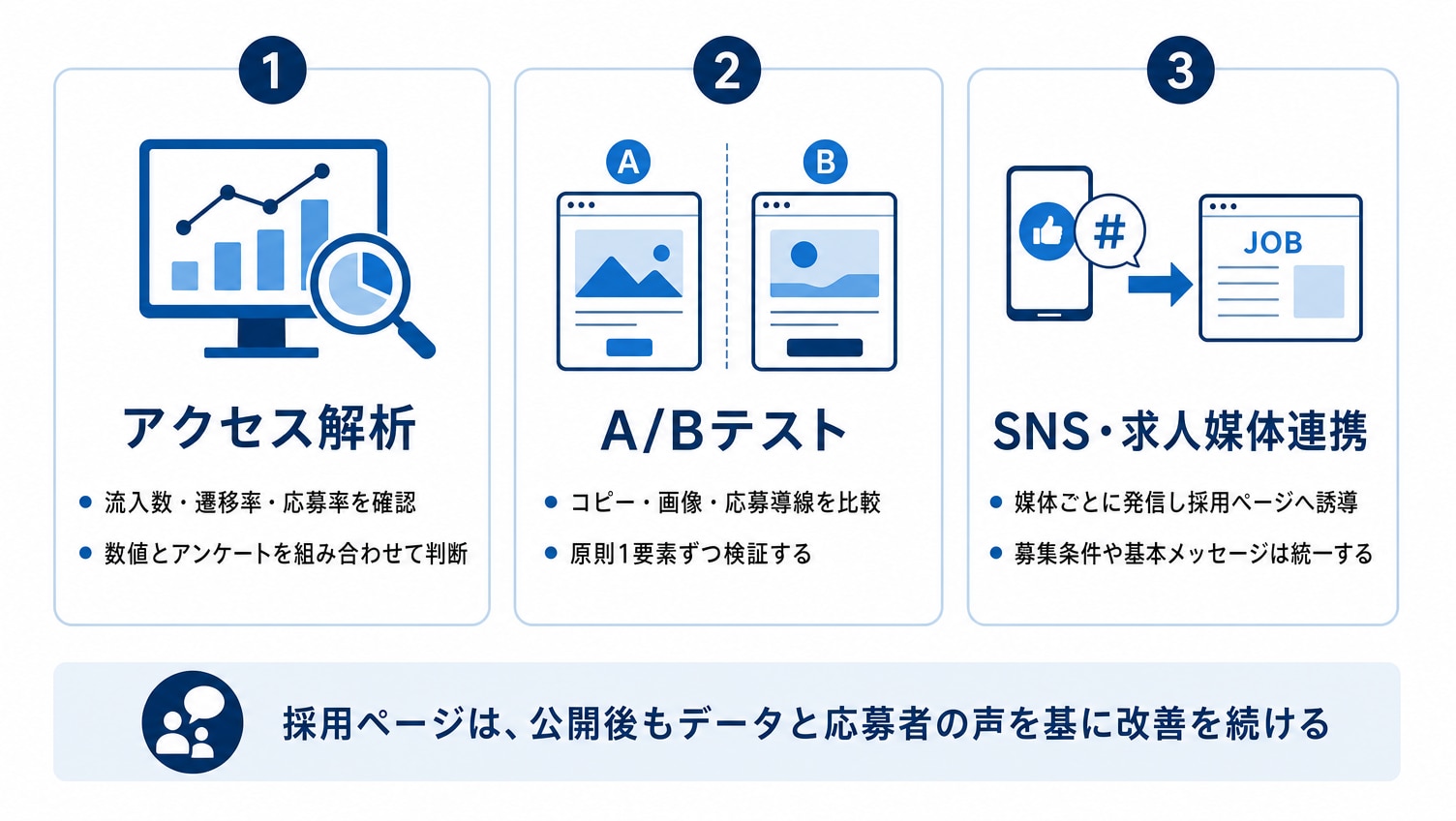 採用ページ公開後に行うべき改善施策