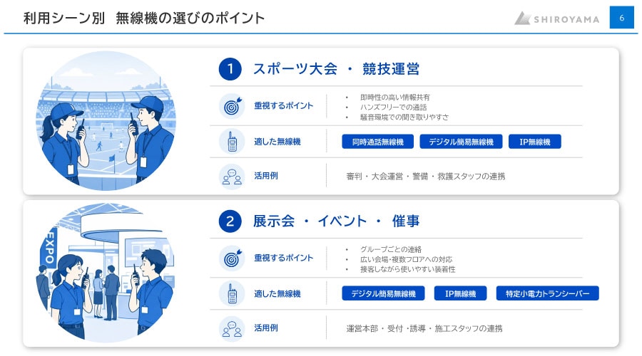 利用シーン別に解説 無線機の選び方とおすすめ機種 サンプル1