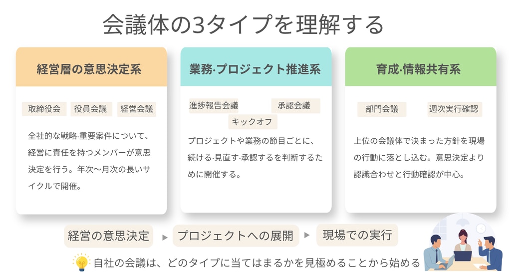 会議体タイプ