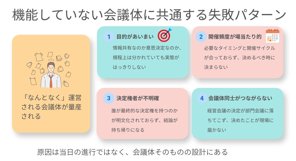 会議体失敗