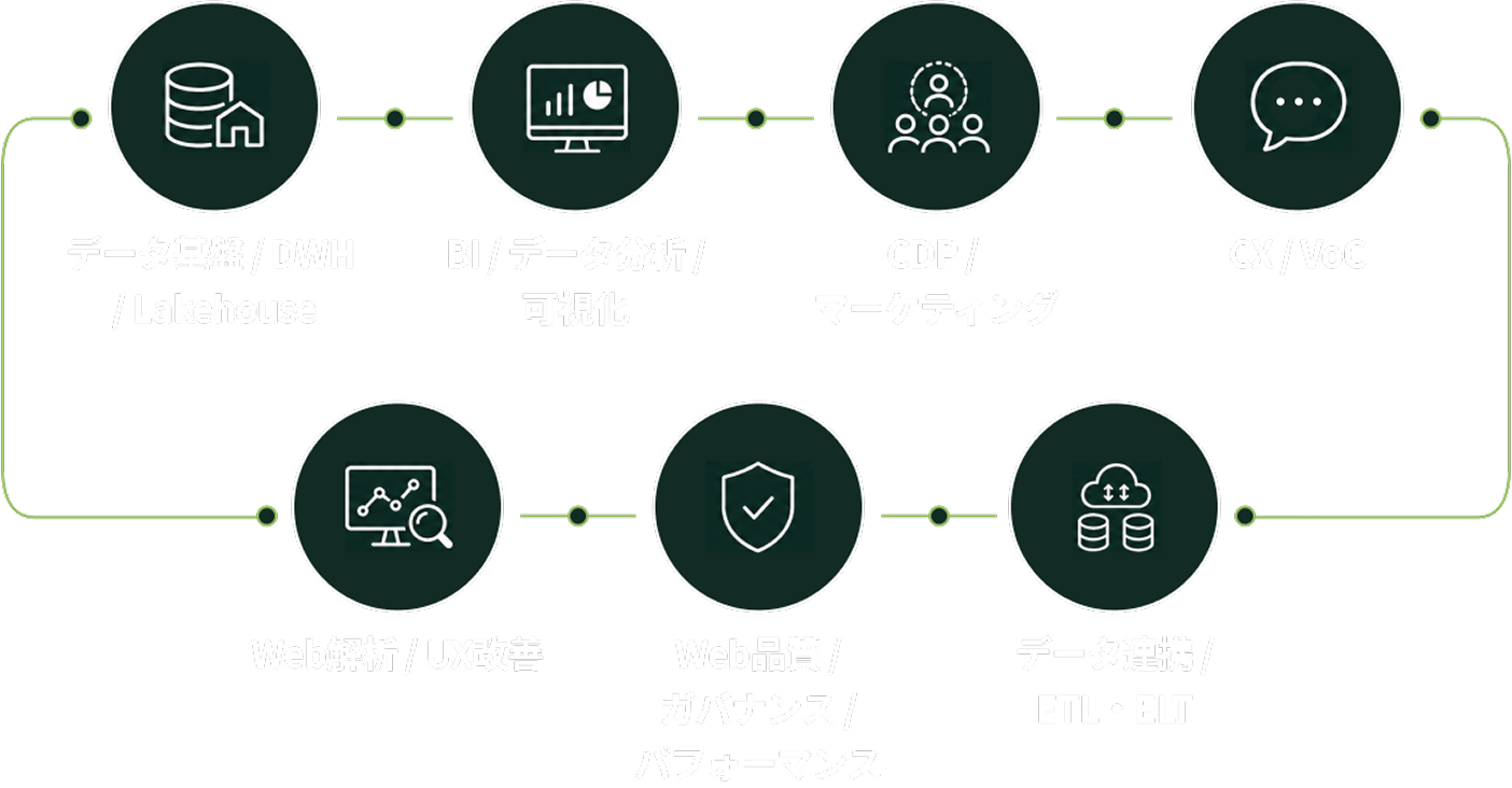 top_service02_sptab