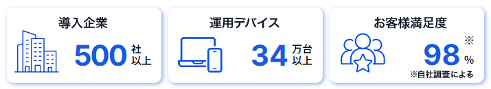 導入企業500社以上 運用デバイス34万台以上 お客様満足度98％