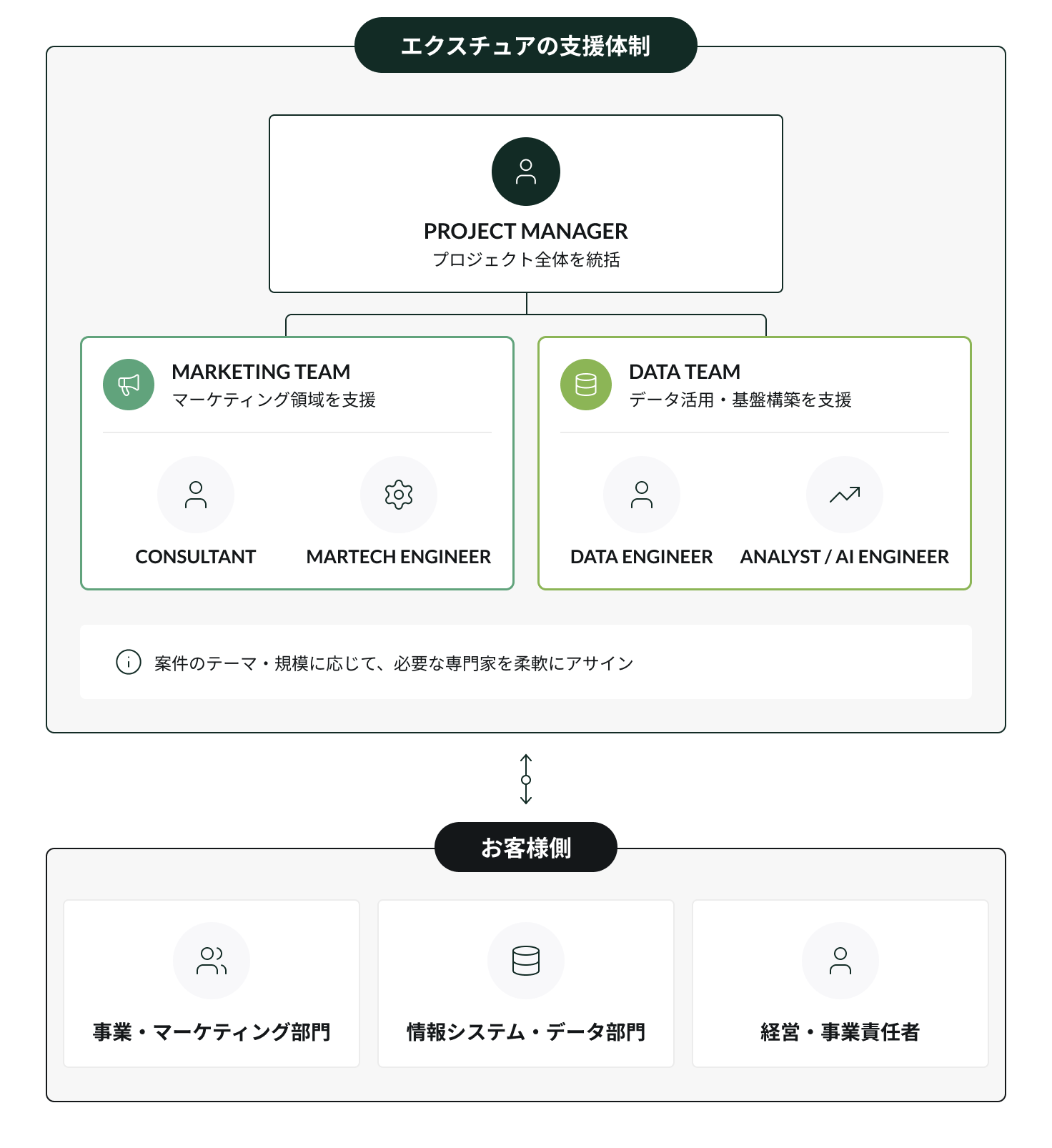 支援体制_sptab