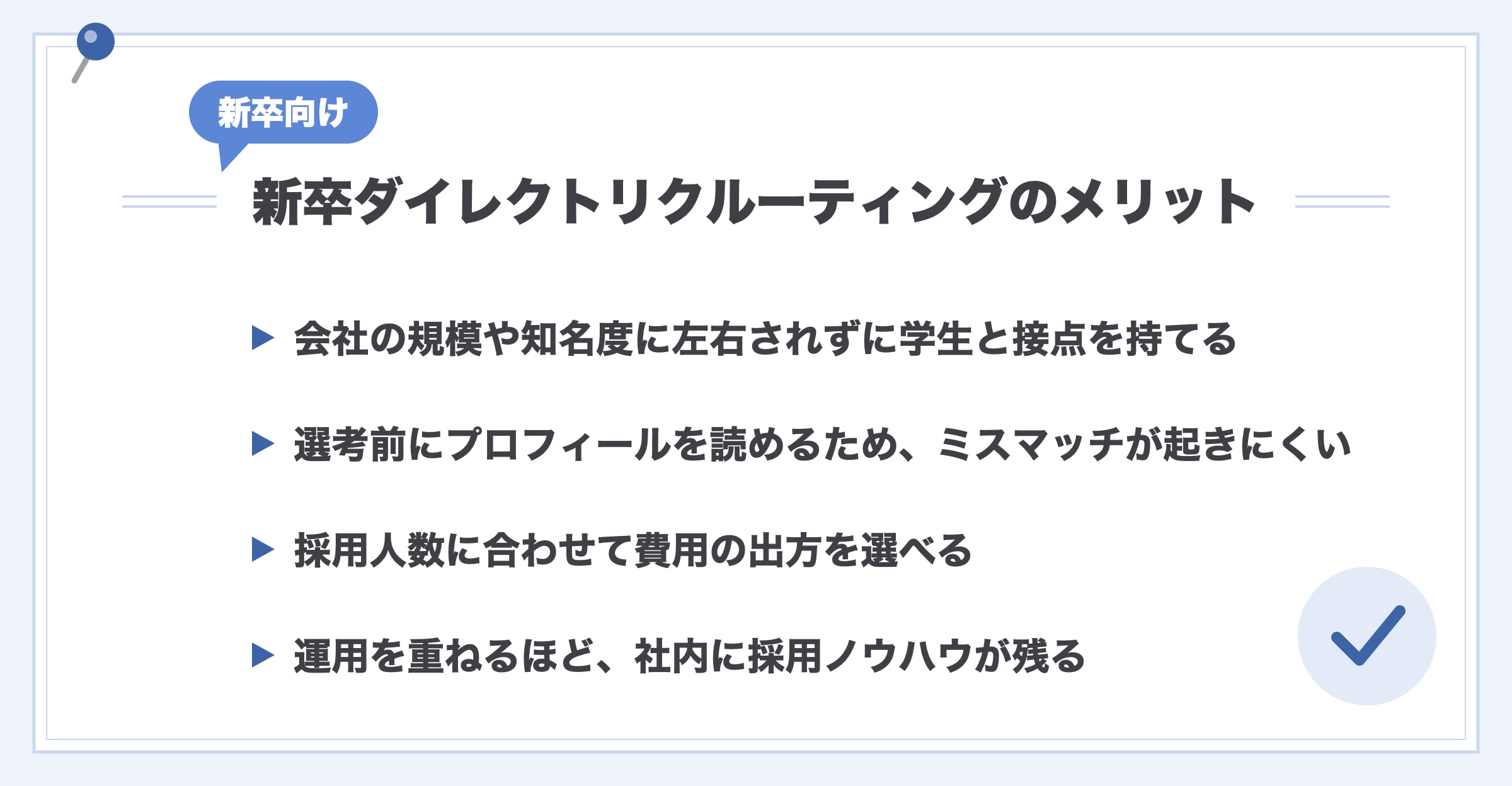 新卒向けダイレクトリクルーティングのメリット。会社の規模や知名度に左右されずに学生と接点を持てる、選考前にプロフィールを読めるためミスマッチが起きにくい、採用人数に合わせて費用の出方を選べる、運用を重ねるほど社内に採用ノウハウが残る、の4点を並べた図