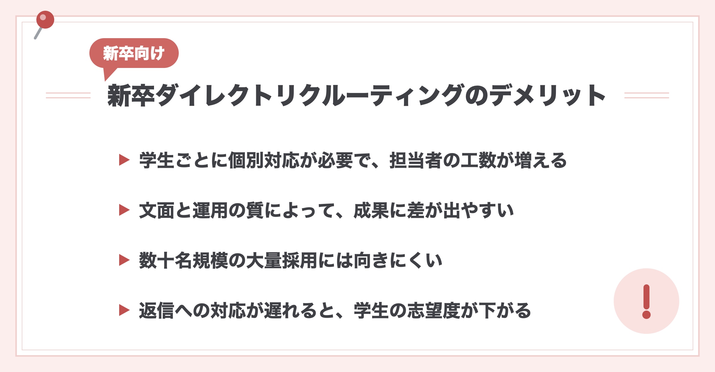 新卒向けダイレクトリクルーティングのデメリット。学生ごとに個別対応が必要で担当者の工数が増える、文面と運用の質によって成果に差が出やすい、数十名規模の大量採用には向きにくい、返信への対応が遅れると学生の志望度が下がる、の4点を並べた図