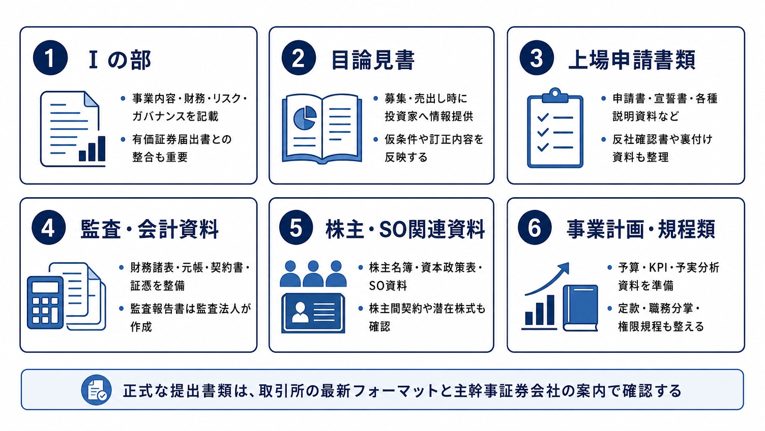 IPO準備で必須となる主要書類一覧