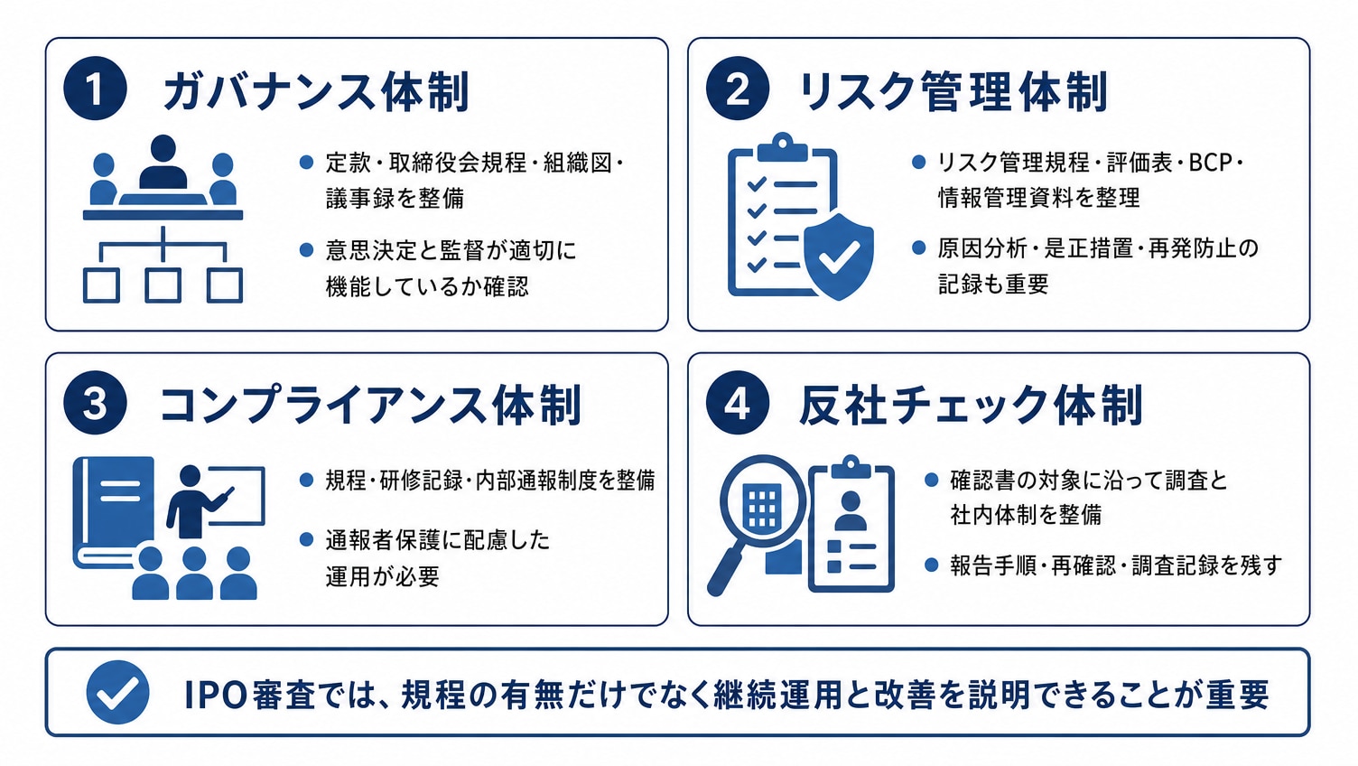 IPO審査で求められる「企業体制」に関する書類