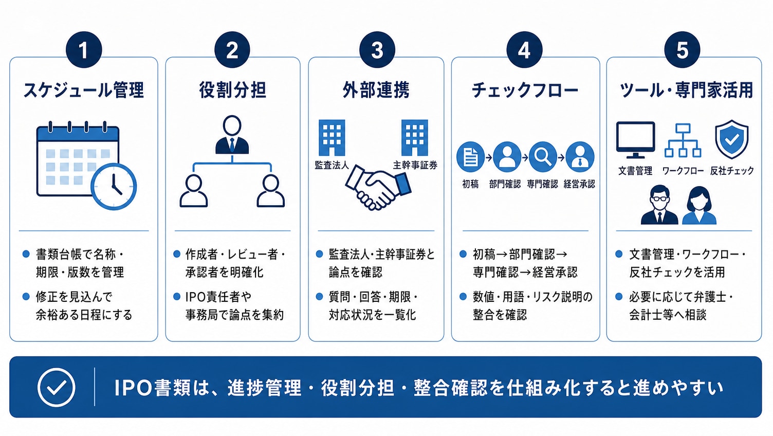 IPOに向けた書類作成をスムーズに進めるためのポイント