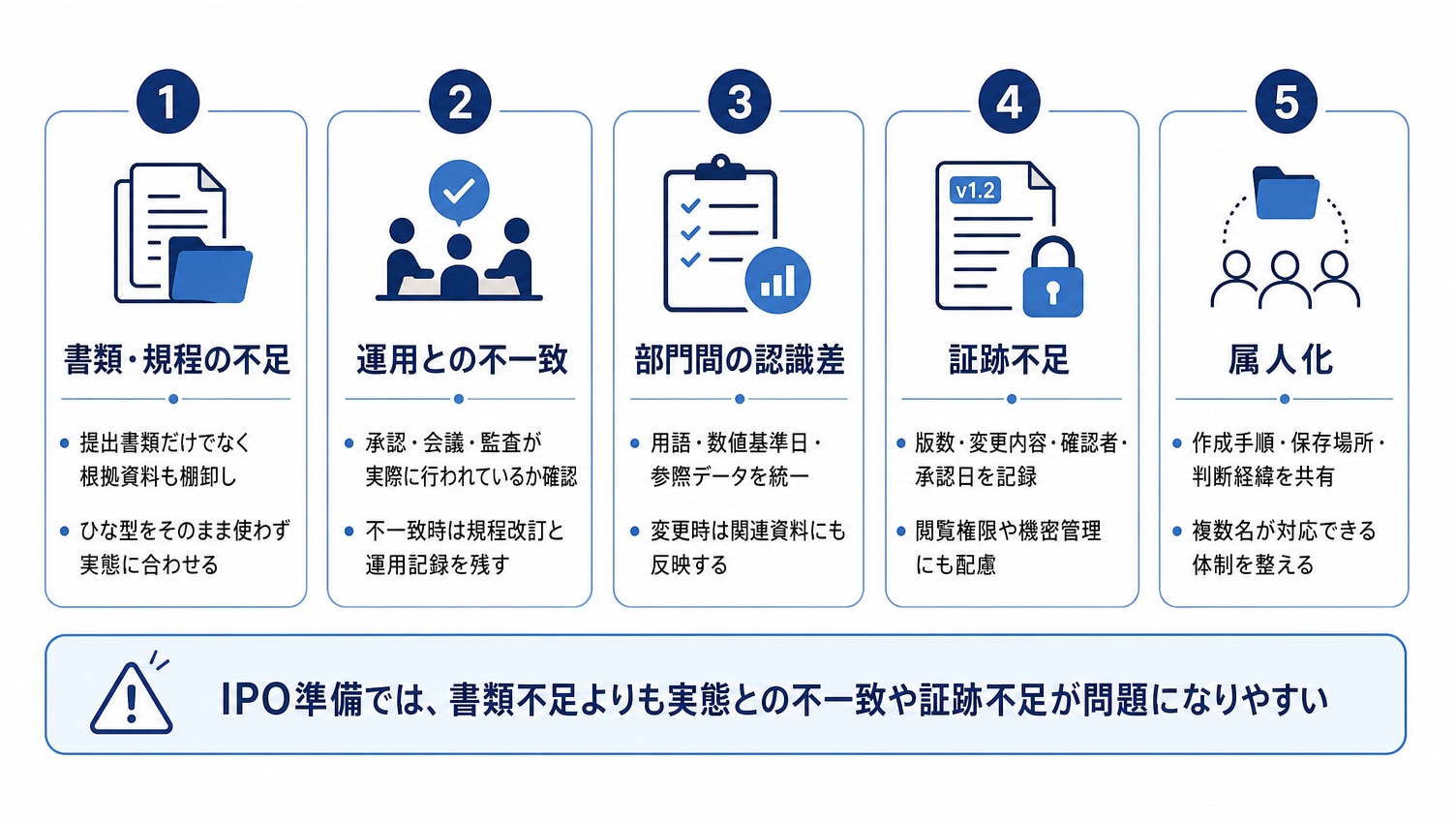 IPO書類の作成・管理でよくある失敗と注意点