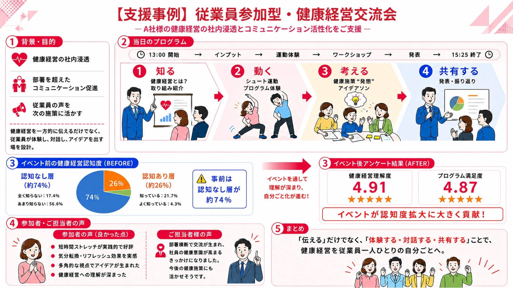 健康経営交流会の様子