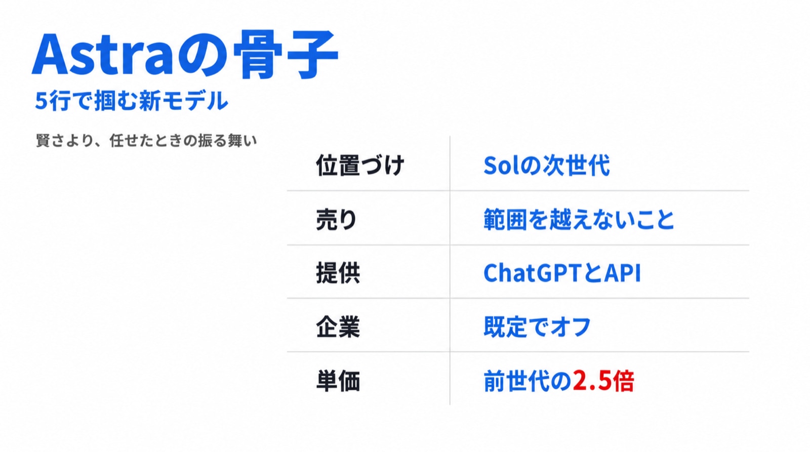 5行で掴むGPT-6 Astra