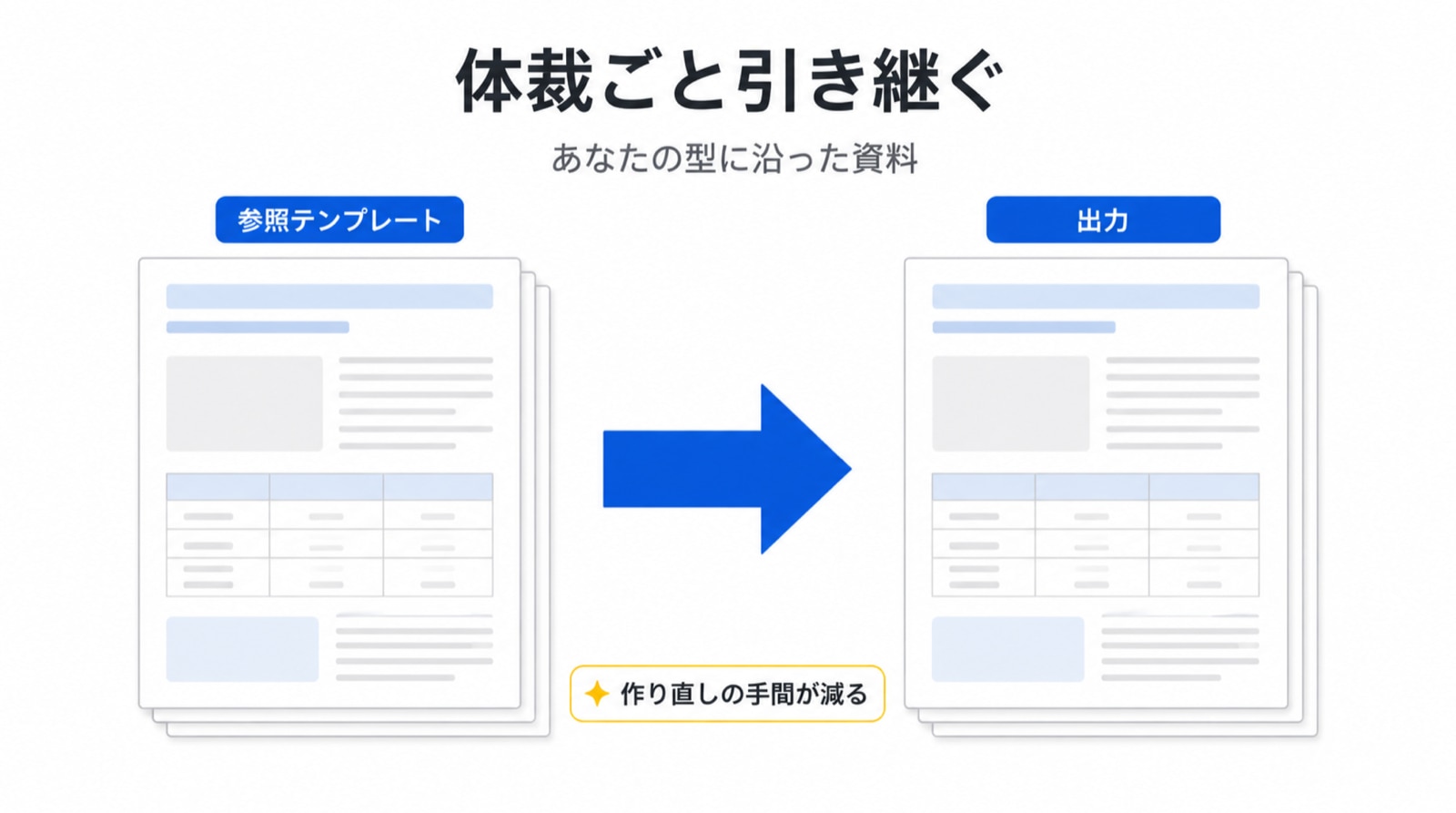 参照した体裁が、そのまま出力に乗ります