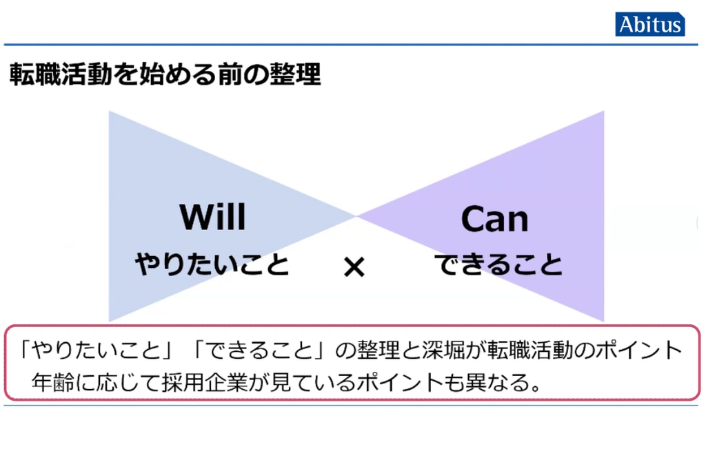 自己分析_Will×Can