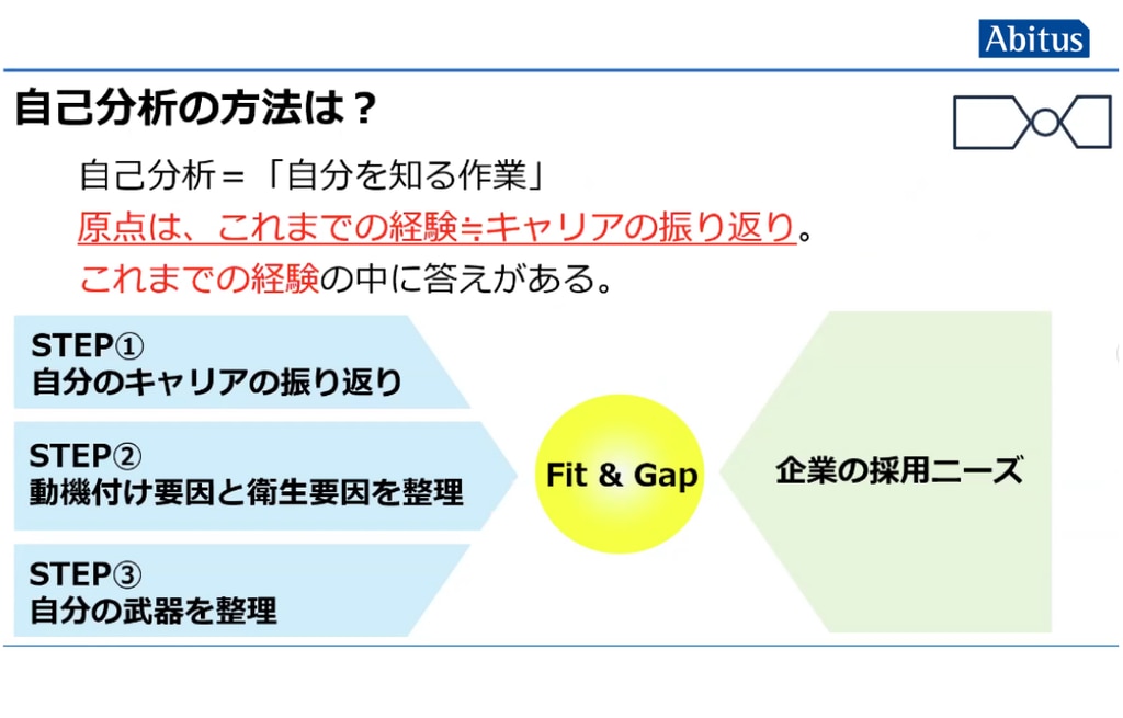 事故分析3ステップ