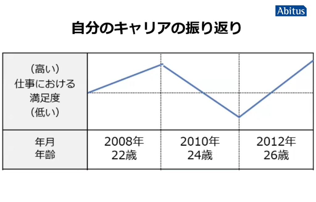 自己分析_グラフ