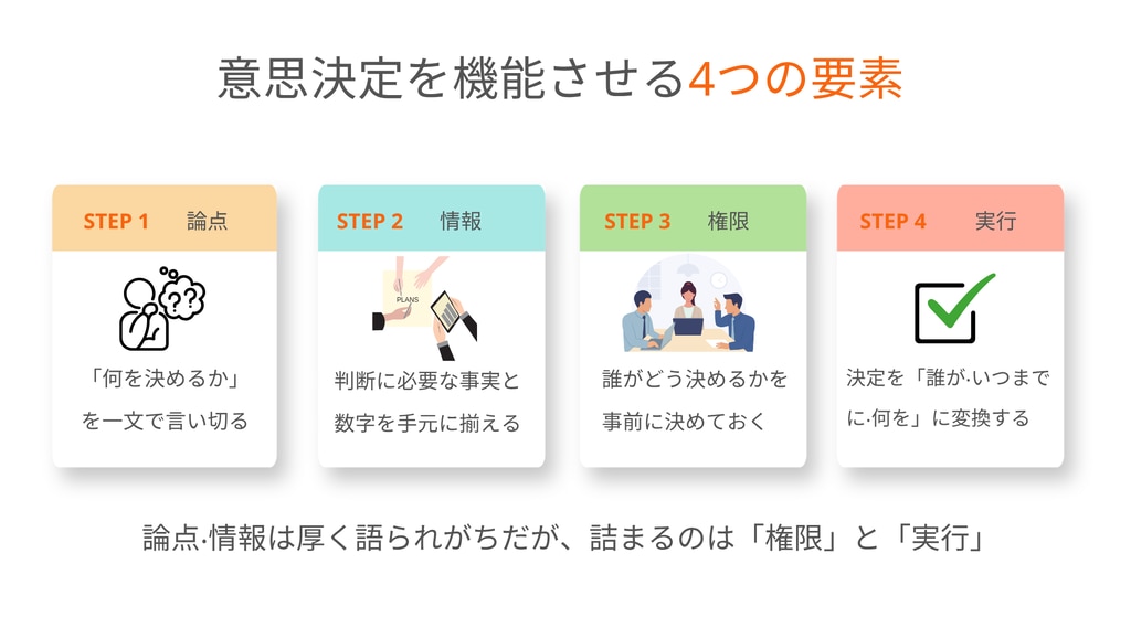 意思決定