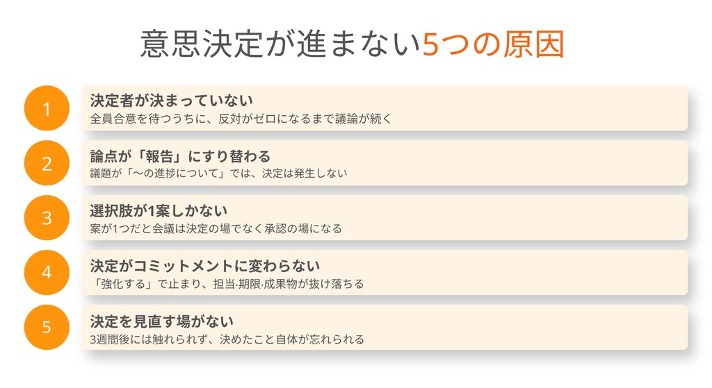 意思決定進まない原因