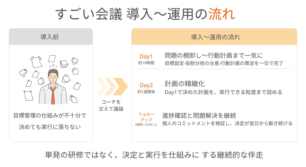 すごい会議導入の流れ