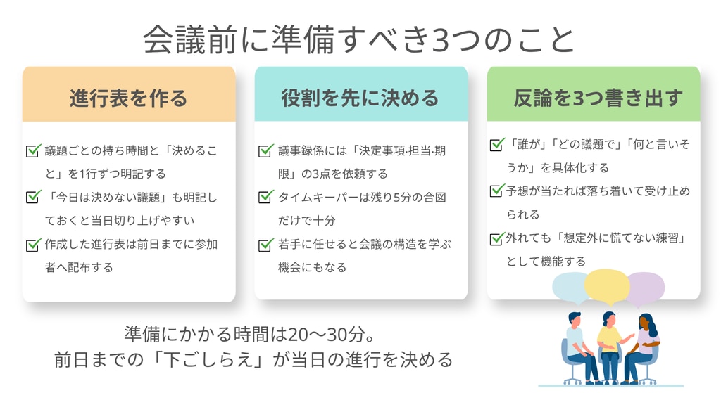 会議前準備すること