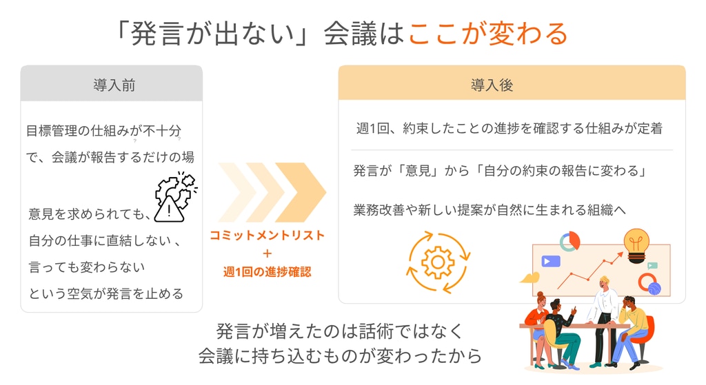 会議 変化