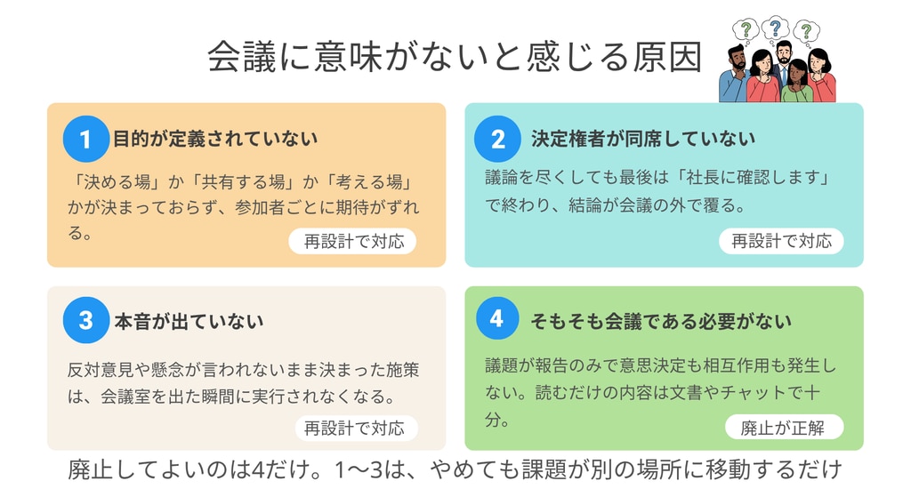 会議 意味ない