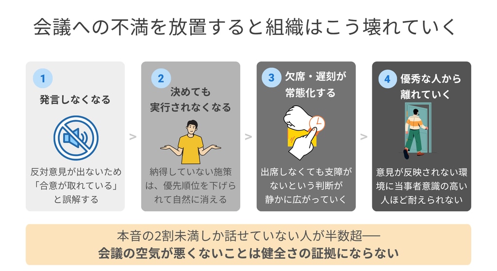 会議への不満