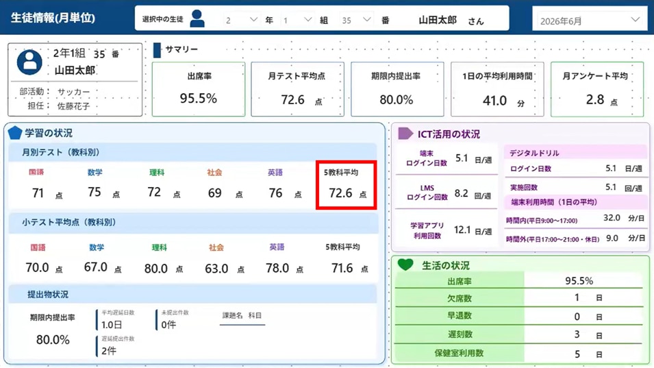 教育ダッシュボートデモ画面②