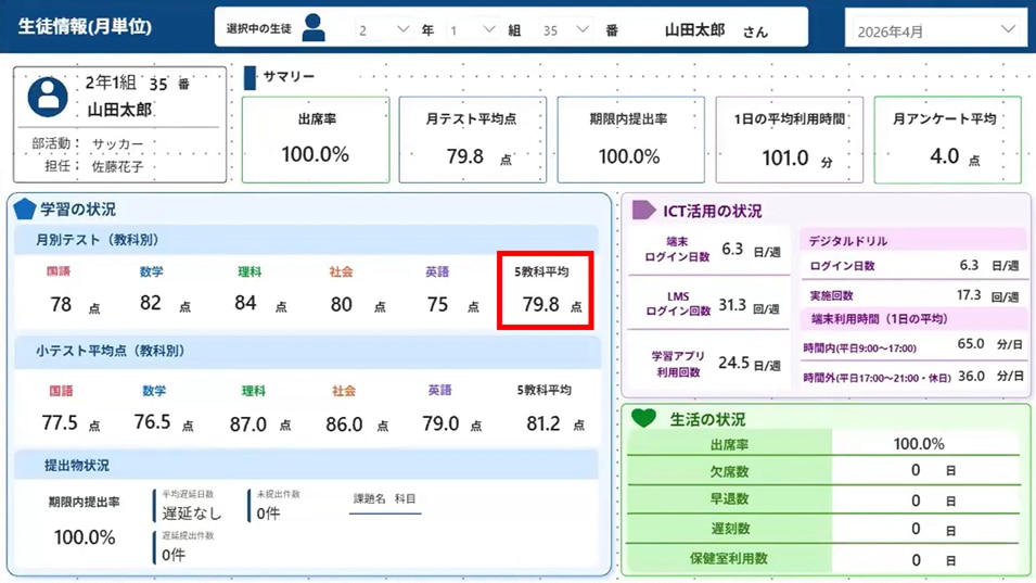 教育ダッシュボートデモ画面①