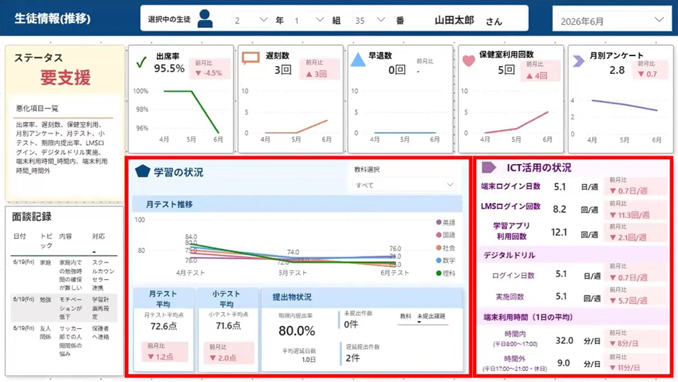 教育ダッシュボートデモ画面③