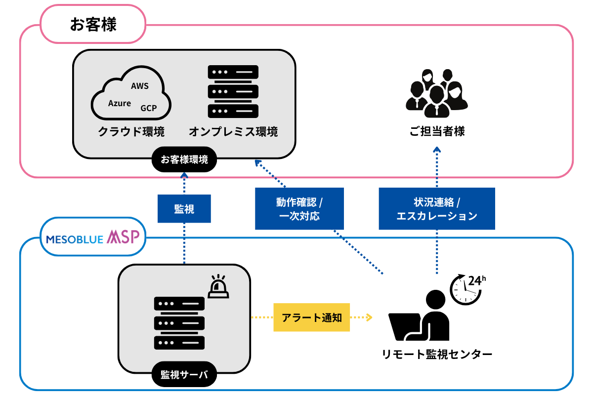 MSP_構成イメージ