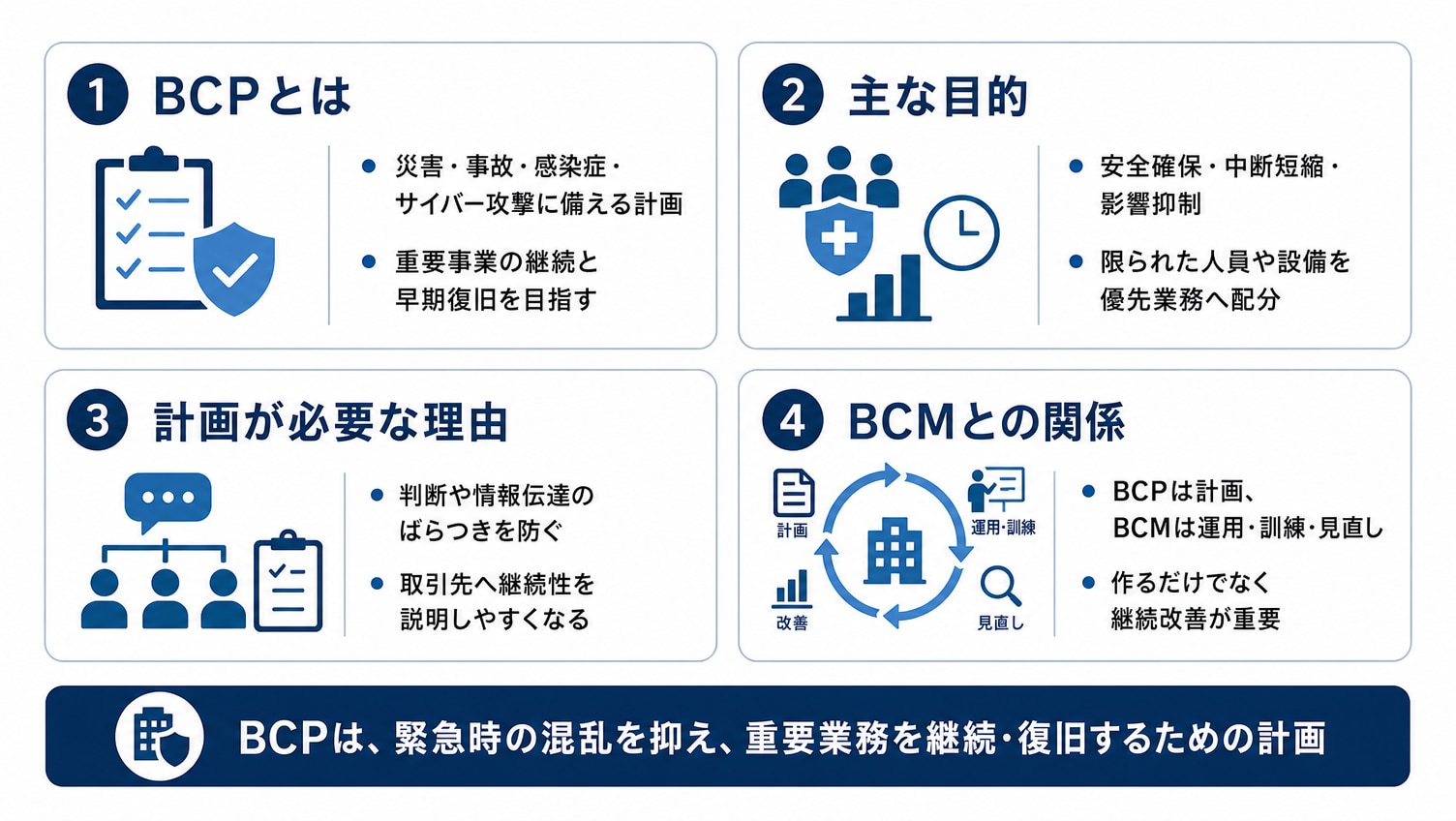 BCP（事業継続計画）とは