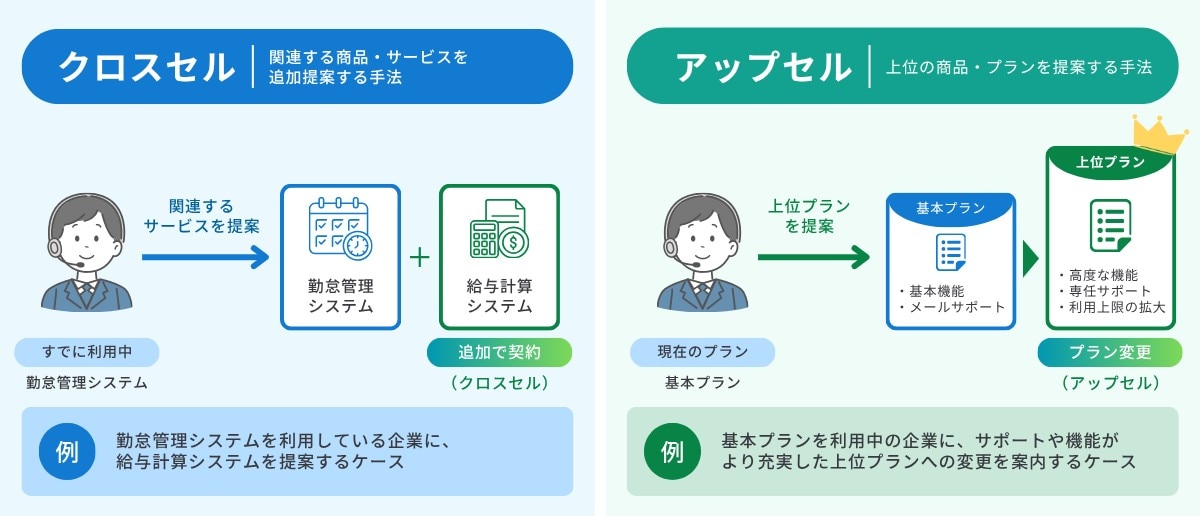 クロスセルとアップセル