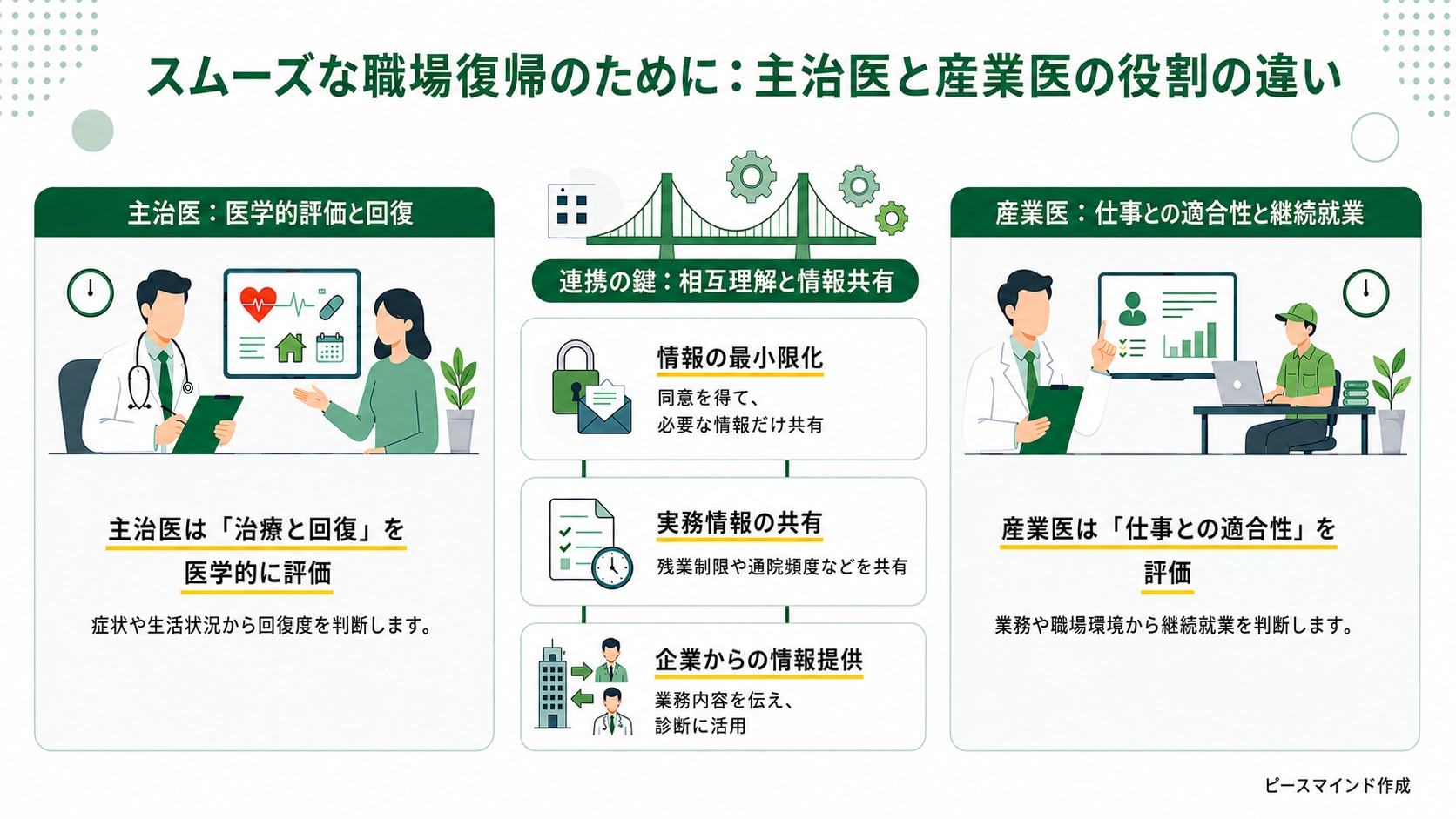 復職時の産業医面談_画像①