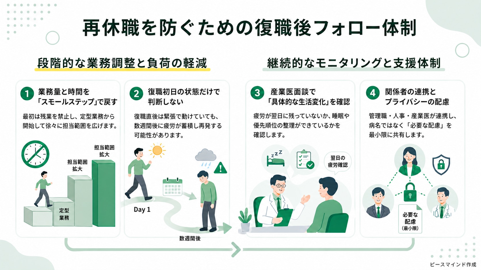 復職時の産業医面談_画像②