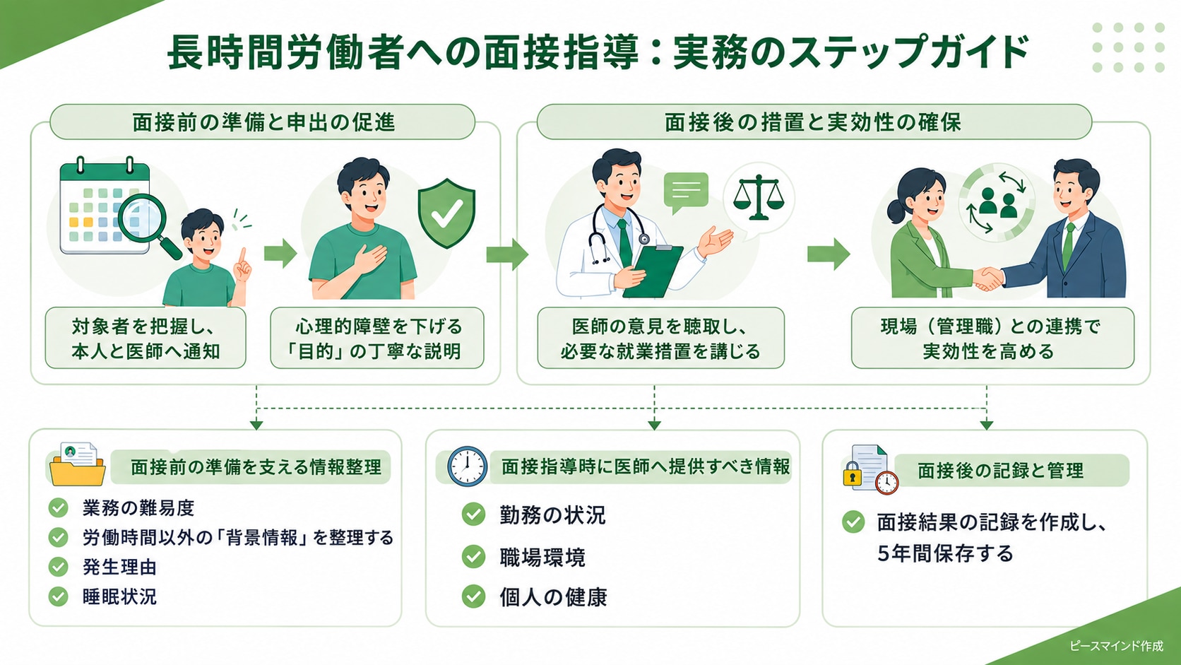 長時間労働者への産業医面談_画像①