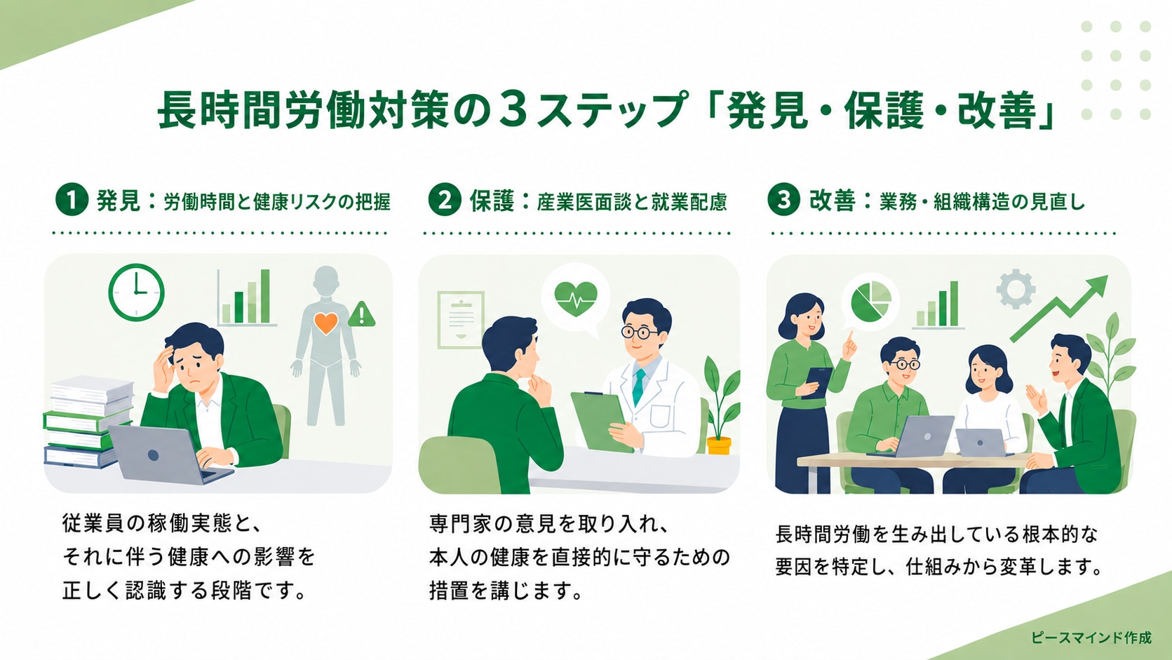 長時間労働者への産業医面談_画像②