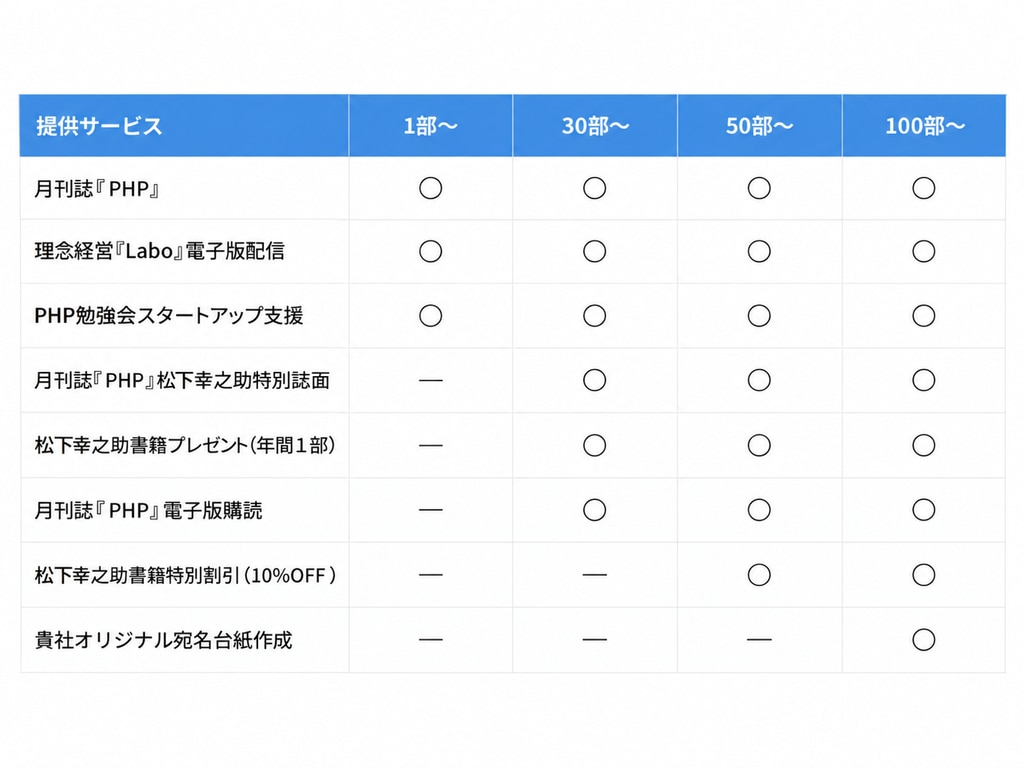 部数別・PHP法人ご利用サービス一覧